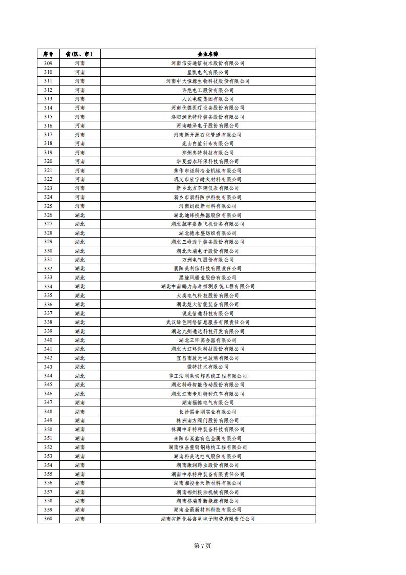 1679655153625801.jpg 小巨人績效評價結果_06.jpg