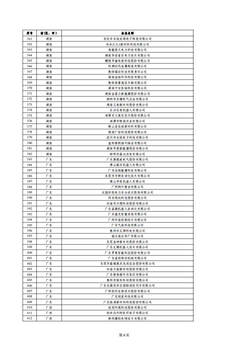 1679655160829520.jpg 小巨人績效評價結果_07.jpg