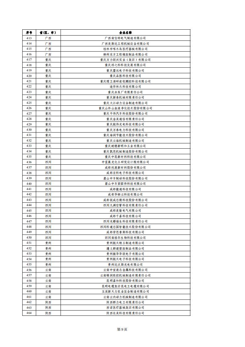 1679655167341710.jpg 小巨人績效評價結果_08.jpg