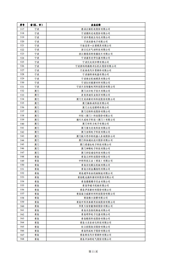 1679655183625221.jpg 小巨人績效評價結果_10.jpg