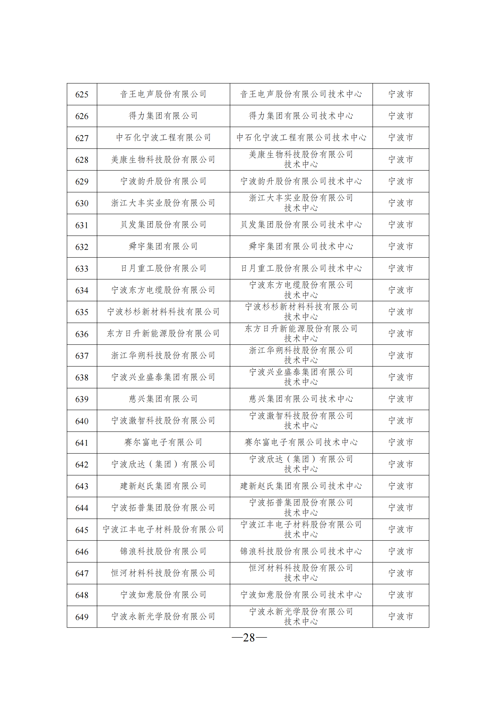 1645606583290761.png 技術(shù)中心3_27.png